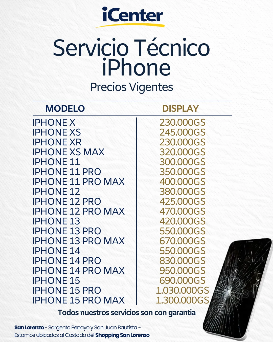 Cambio de display iPhone